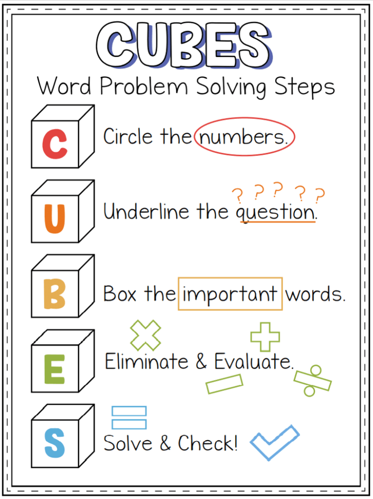 Teaching Math Word Problems - Mrs. Burks Backpack