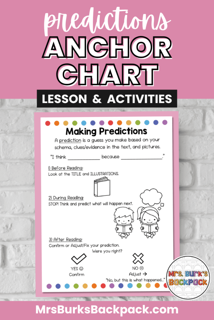 predictions anchor chart