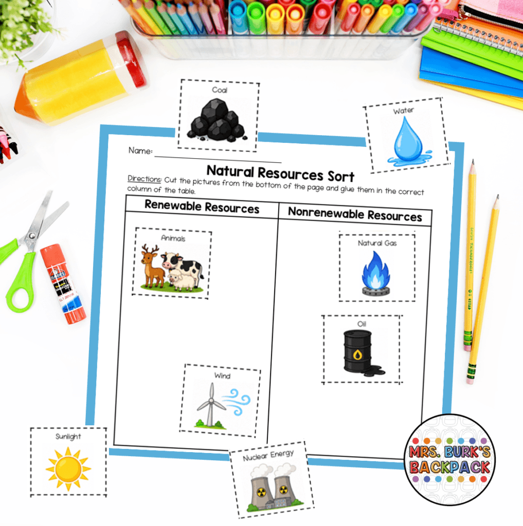 renewable and nonrenewable resources sorting worksheet activity